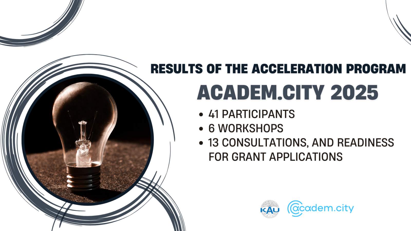 RESULTS OF THE ACADEM.CITY ACCELERATION PROGRAM 202